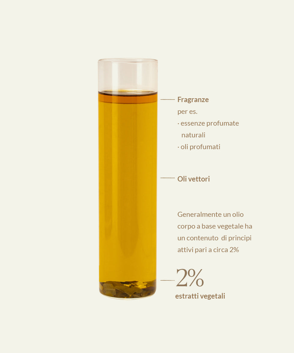 Immagine di Elixir Ol Italienisch Immagine di Elixir Ol Italienisch