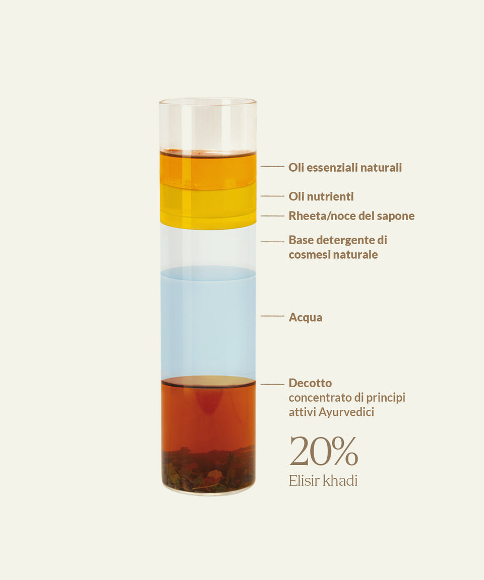 Immagine di Elixir Shampoo Italienisch Immagine di Elixir Shampoo Italienisch