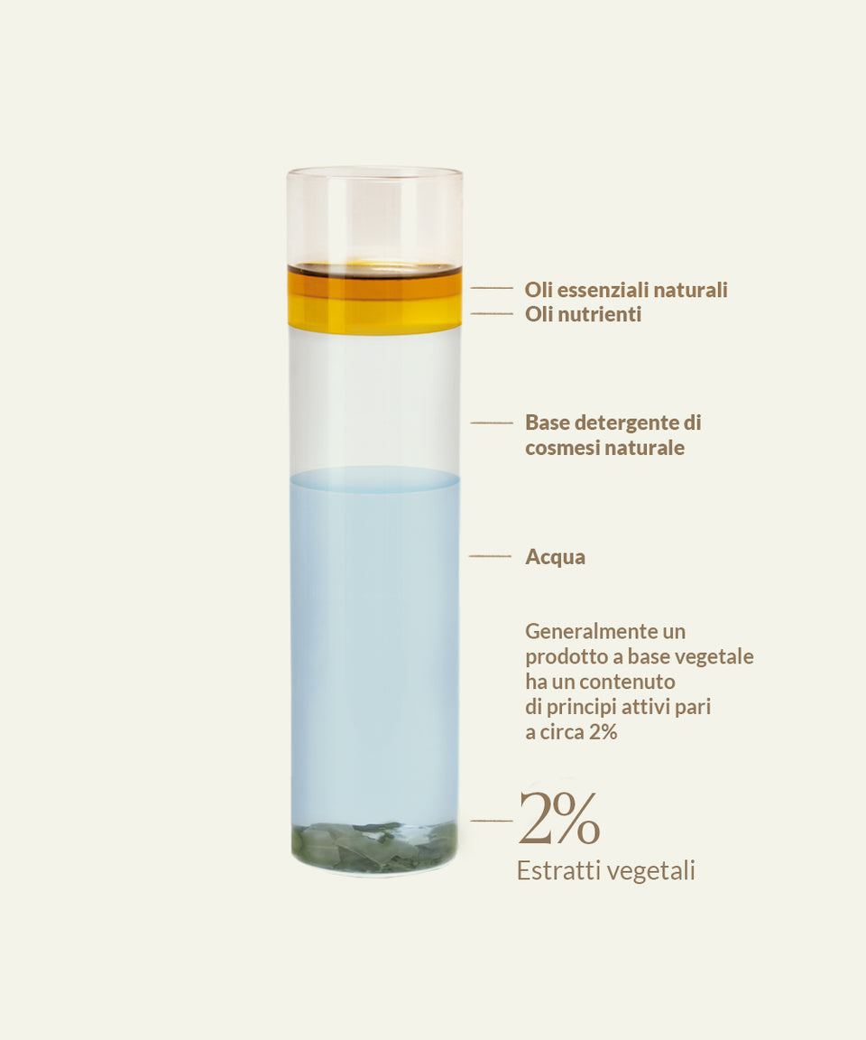 Immagine di Elixir Shampoo Italienisch 2 Immagine di Elixir Shampoo Italienisch 2